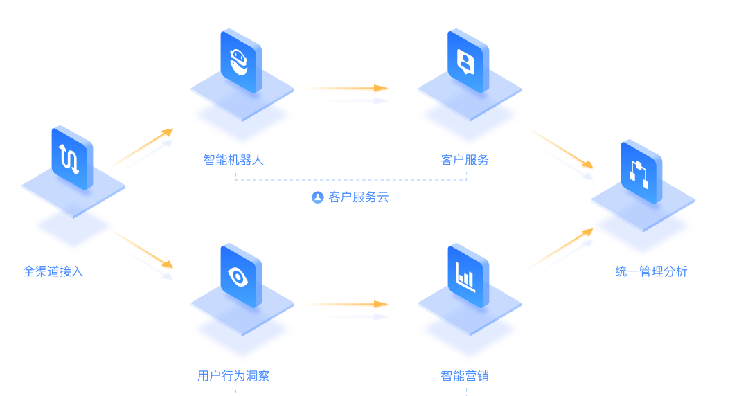 IT项目管理需要注意哪些内容?